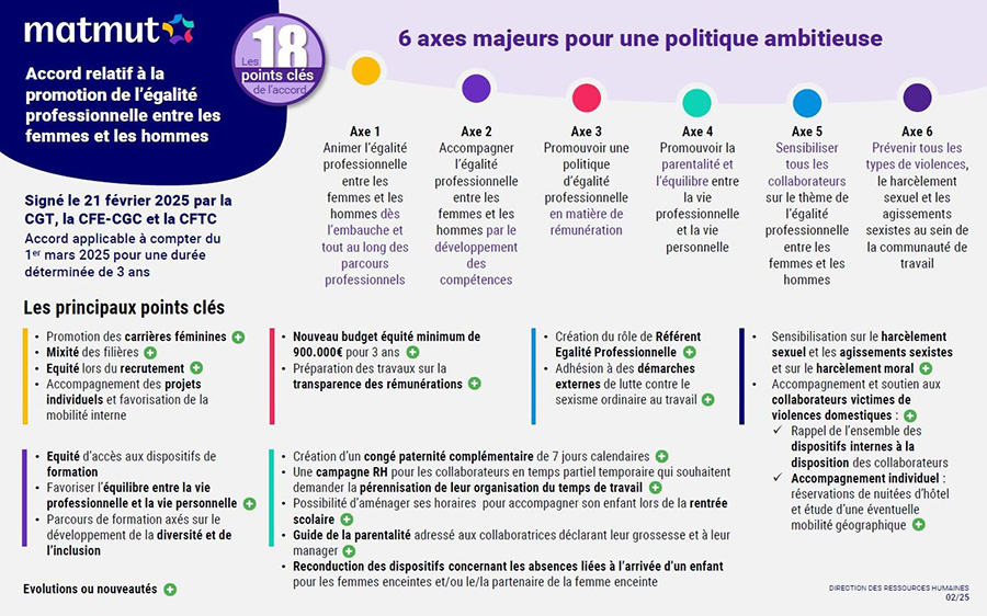 Infographie - Accord égalité professionnelle femmes hommes 2025